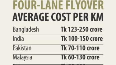 flyover cost.jpg