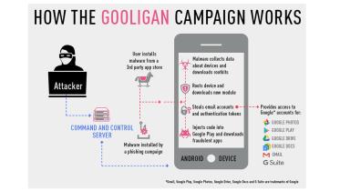 Googligan-Check-point