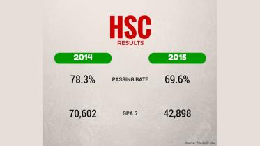 HSC RESULT