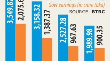 International incoming call