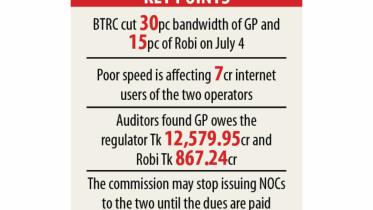 Grameenphone-Robi got Internet Bandwidth