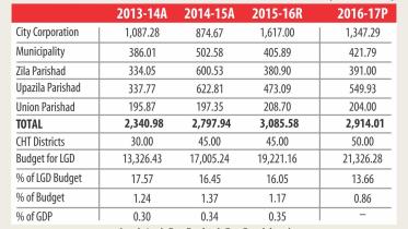 Local government and economic empowerment 1.jpg