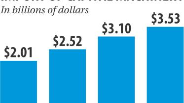 Machinery imports.jpg