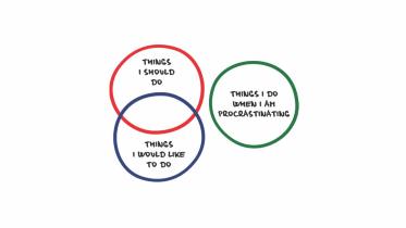 procrastination cycle