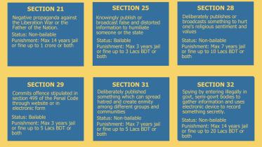 Proposed Digital Security ACT 2018.jpg