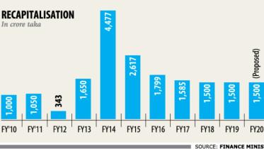 RECAPITALISATION OF STATE BANKS.jpg