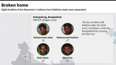 Mynamar Rohingya refugee crisis