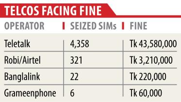 Telcos fined.jpg