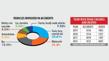 Bangladesh Road Accidents' Stats 