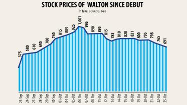walton-graph.jpg