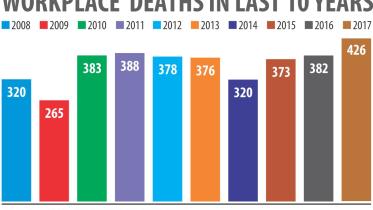 workplave death.jpg