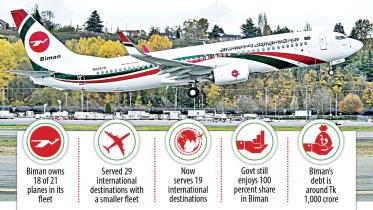 Bangladesh Biman Airlines
