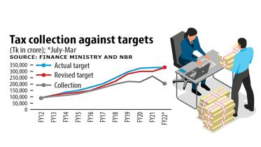 Tax collection target