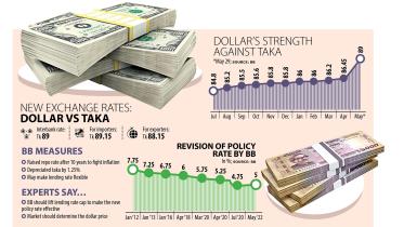 Bangladesh Bank raises policy rate