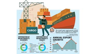 Bangladesh export growth