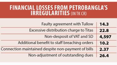 State coffers robbed 4697cr