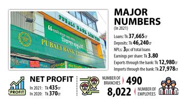 pubali-bank2.jpg