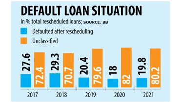 Rescheduled loans