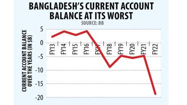Bangladesh economy