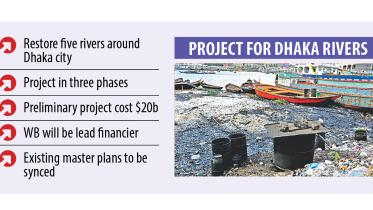 Dhaka River Master Plan
