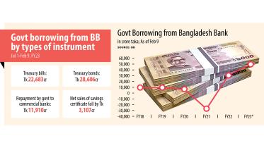 bangladesh economy
