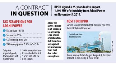 Heads Adani wins, tails Bangladesh loses