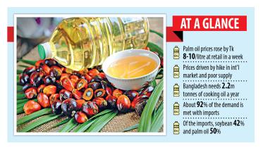 Palm oil Tk 10 costlier than govt rate