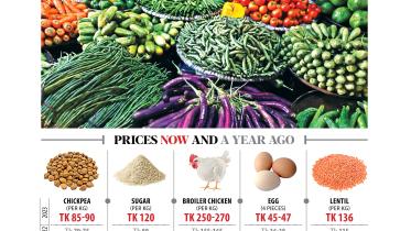 Price of essentials during Ramadan