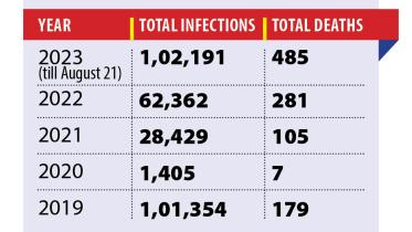 dengue-chart.jpg