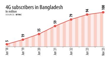 4g_users_in_bangladesh.jpeg
