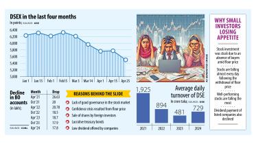 Role of stock market in Bangladesh