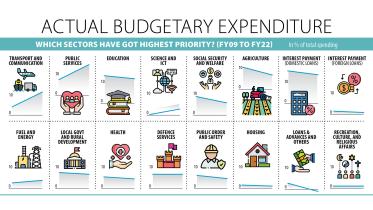 budgetary-expenditure-1.jpg