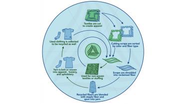 recycling_garments.jpg