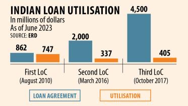 indian-loan.jpg