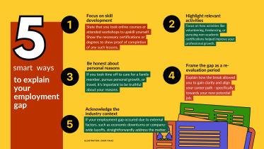 Employment gap explanation