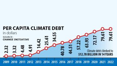 climate-debt-graph.jpg