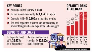 AB Bank’s financial condition 2024