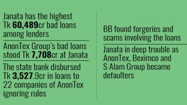 Janata Bank auctioning AnonTex assets