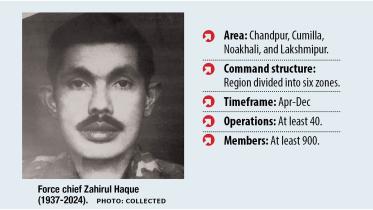 Pathaan Bahini's role in 1971 Liberation War