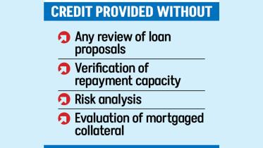 First Security Islami Bank loan to Sikder Group