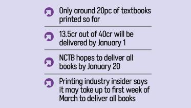 textbook distribution delays in Bangladesh