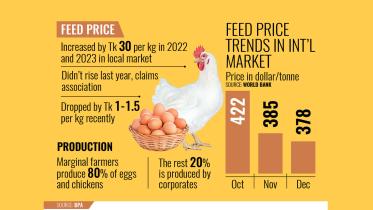 feed-prices-high.jpg