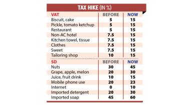 VAT increase impact on Bangladesh