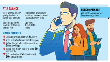 BTRC new rules for better telecom services