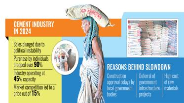 cement-sales-in-bangladesh.jpg