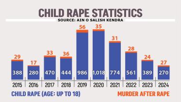 child-rape-graph.jpg