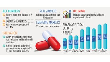 pharma-exports.jpg