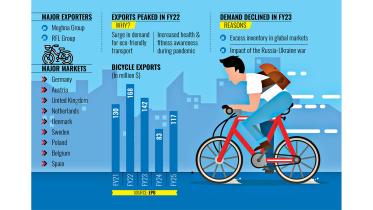 bicycle-exports.jpg