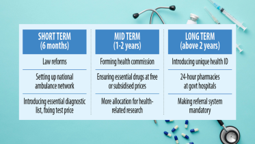 health sector reform in Bangladesh