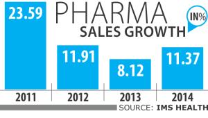 pharma sales.jpg